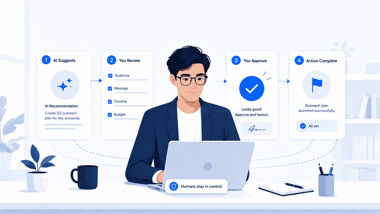 Illustration showing an AI recommendation being reviewed and approved by a person before the final action is completed.